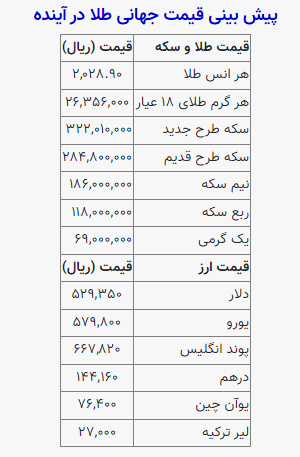 قیمت سکه، طلا و دلار چهارشنبه ۲۰ اردیبهشت ۱۴۰۲