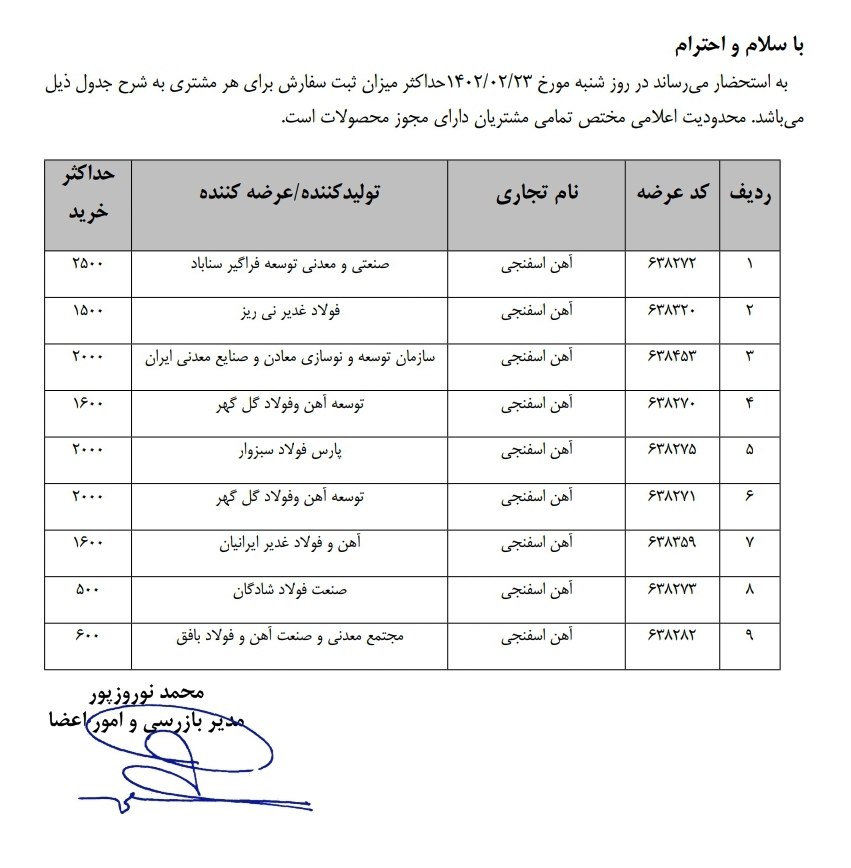ابلاغیه شرایط جدید خرید آهن اسفنجی + نامه