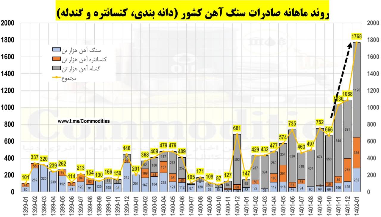 سنگ آهن همچنان در طلسم