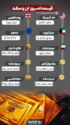 نرخ طلا و ارز ۲۴ اردیبهشت ۱۴۰۲/ قیمت‌ها در ثبات نسبی