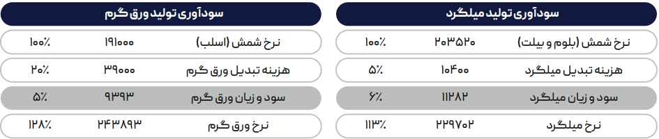 اثرگذاری نرخهای جهانی بر بازار داخلی با تثبیت دلار