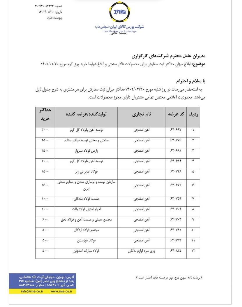 ابلاغیه شرایط خرید ورق گرم صادر شد+ نامه