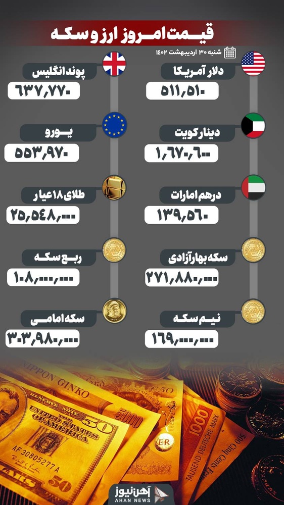 نرخ طلا و ارز ۳۰ اردیبهشت ۱۴۰۲/ دلار در کانال ۵۰ هزار تومانی