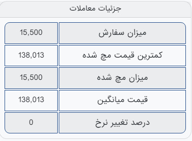 استقبال نه چندان گرم از آهن اسفنجی بریکت در معاملات امروز