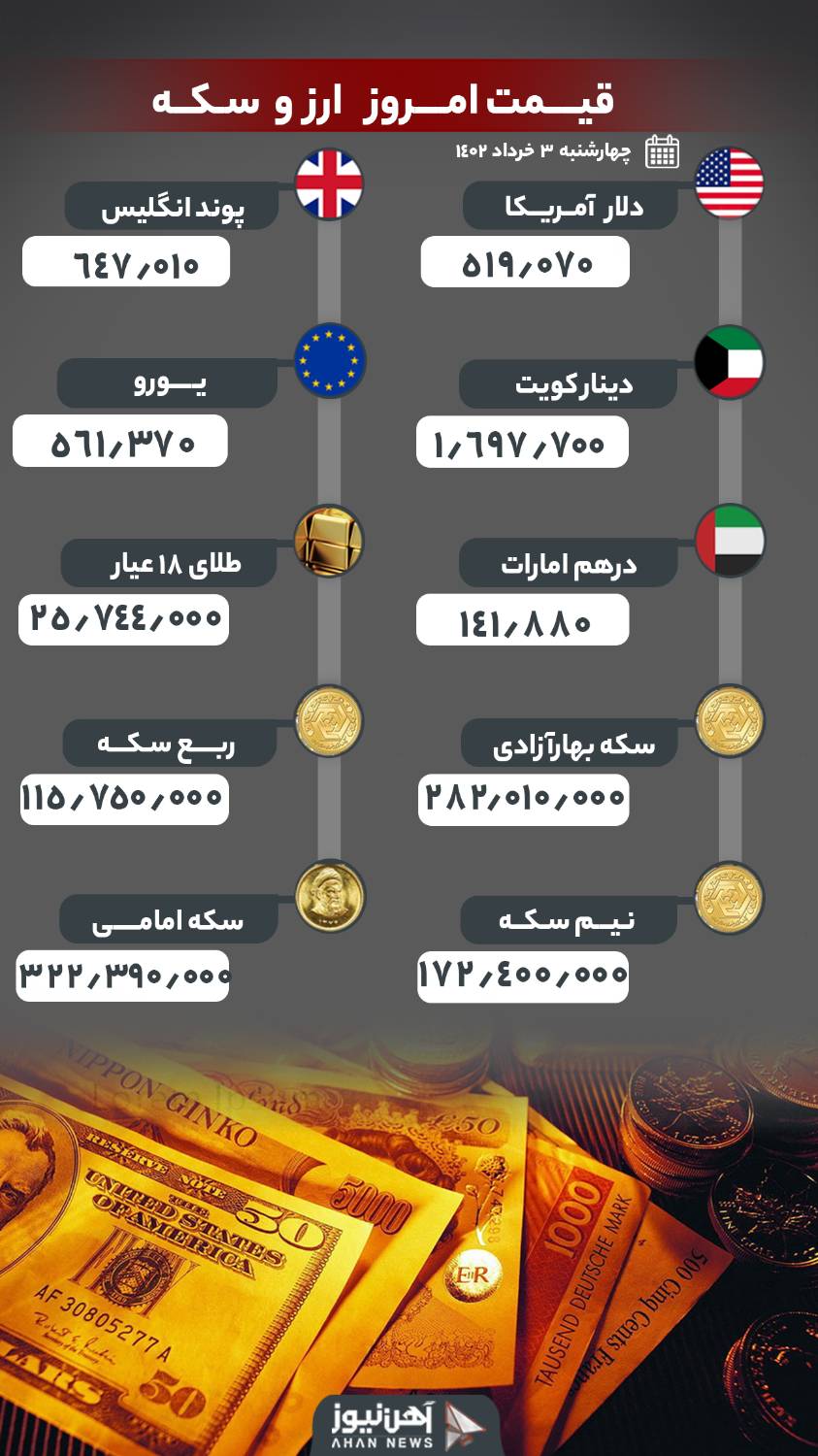 نرخ طلا و ارز سوم خرداد ۱۴۰۲/ نوسان قیمتی بازار طلا و ارز