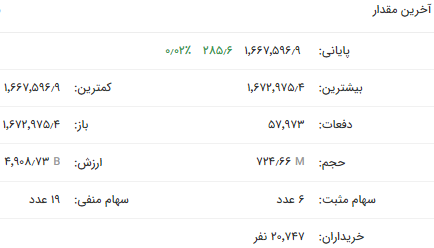 رشد جزئی شاخص فلزات اساسی هسو با شاخص کل