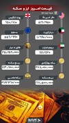 نرخ طلا و ارز ششم خرداد ۱۴۰۲/ نوسان دلار در کانال ۵۱ هزار تومان