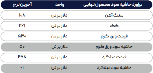 تقاضای پایین معضلِ تولید فولاد در چین