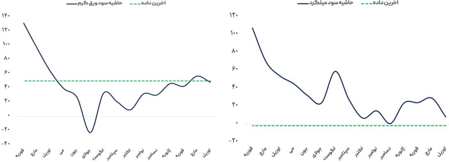تقاضای پایین معضلِ تولید فولاد در چین