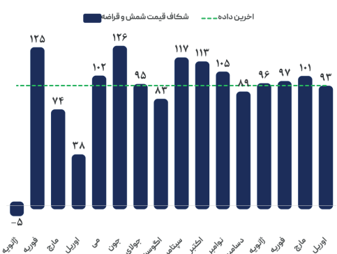 تقاضای پایین معضلِ تولید فولاد در چین