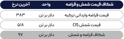 تقاضای پایین معضلِ تولید فولاد در چین