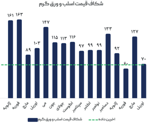 تقاضای پایین معضلِ تولید فولاد در چین