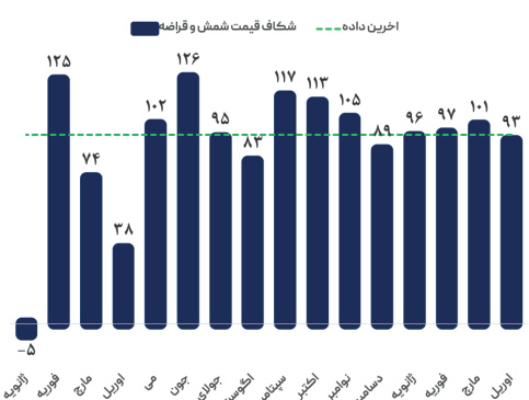 تقاضای پایین معضلِ تولید فولاد در چین