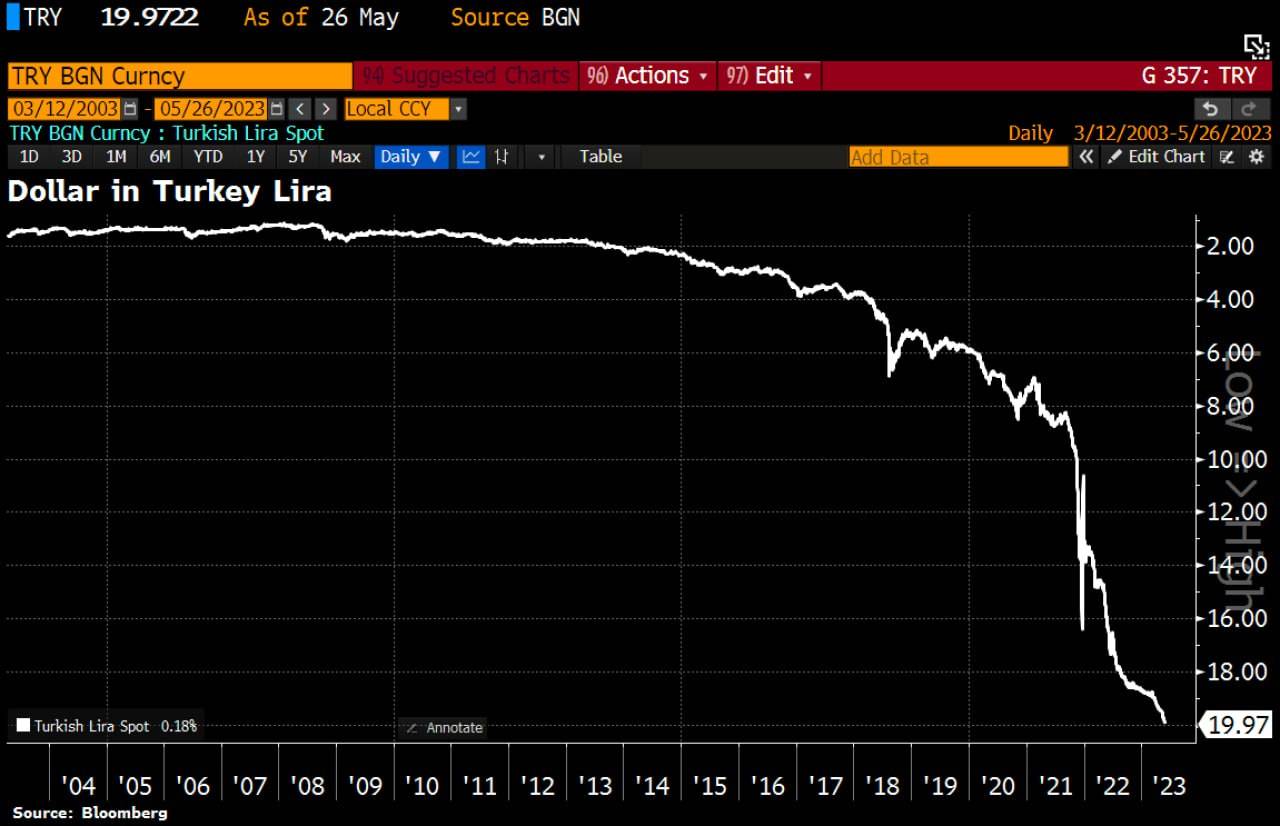 بُرد اردوغان، به فولاد ترکیه رونق میدهد؟
