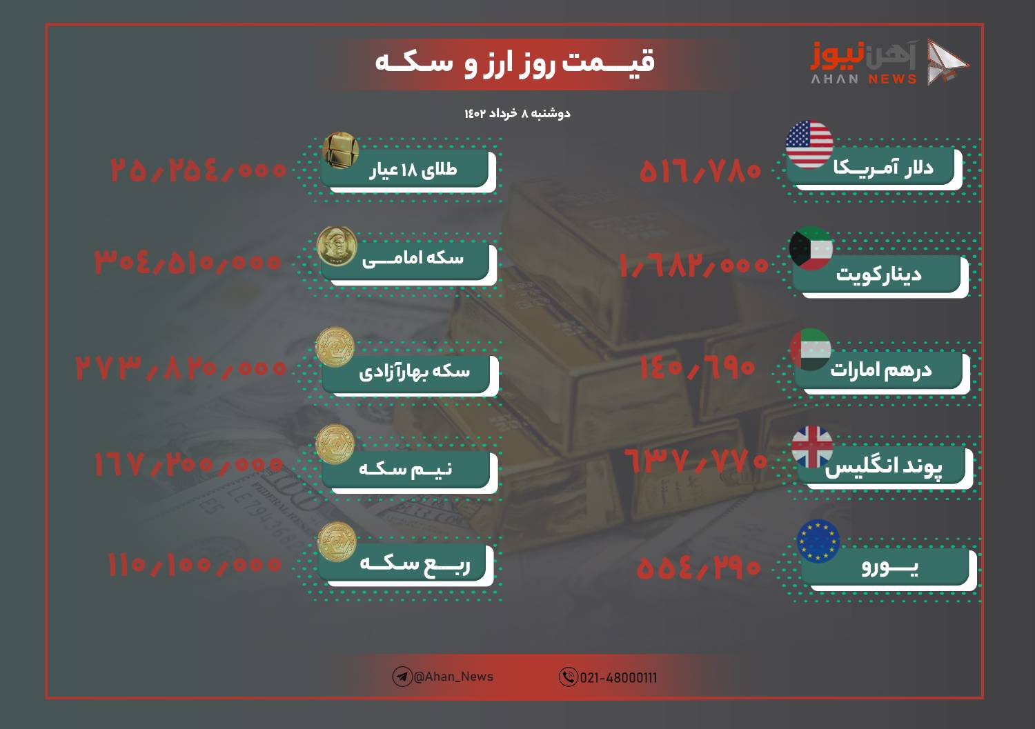 نرخ طلا و ارز ۸ خرداد ۱۴۰۲/ ثبات در بازار طلا و دلار