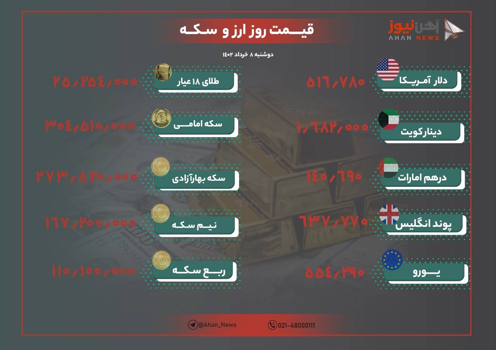 نرخ طلا و ارز ۸ خرداد ۱۴۰۲/ ثبات در بازار طلا و دلار