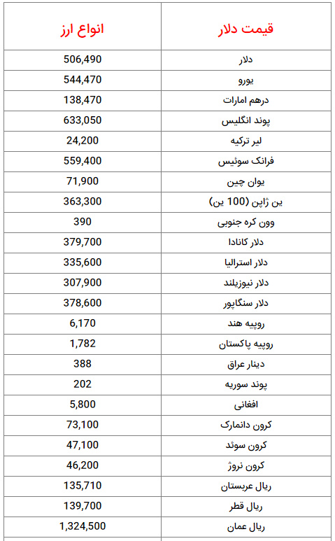 قیمت دلار، طلا و سکه امروز ۱۵ خرداد ۱۴۰۲