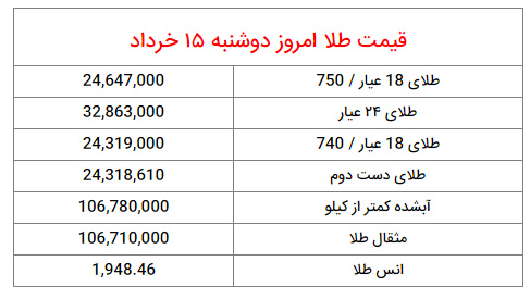 قیمت دلار، طلا و سکه امروز ۱۵ خرداد ۱۴۰۲