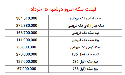 قیمت دلار، طلا و سکه امروز ۱۵ خرداد ۱۴۰۲