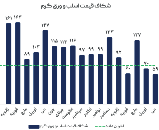 کسادی بازار ورق گرم در بازارهای جهانی