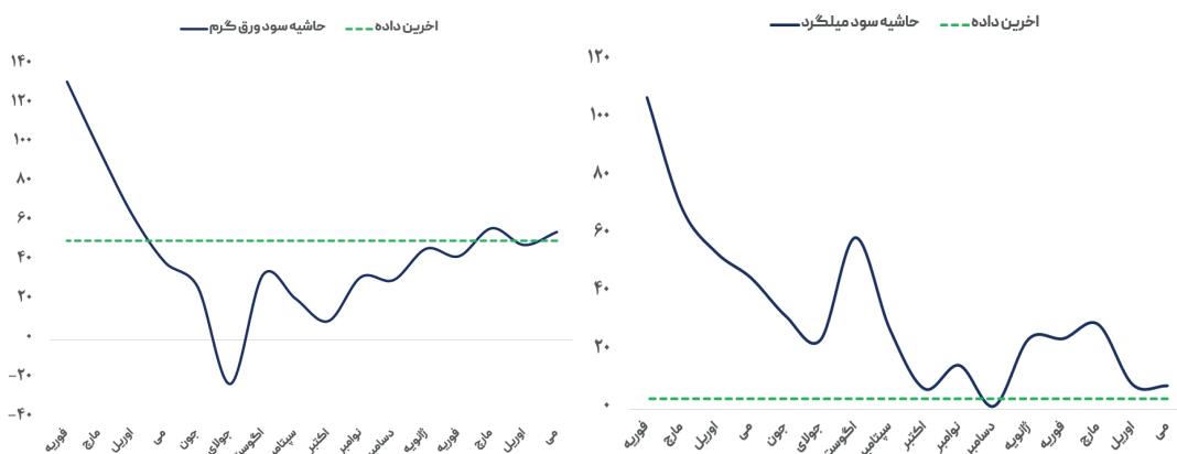 کسادی بازار ورق گرم در بازارهای جهانی