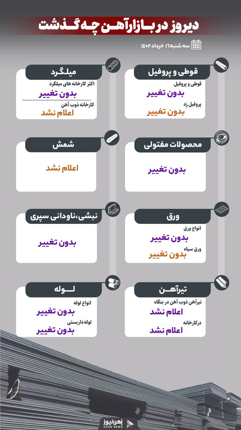 دیروز در بازار آهن چه گذشت؟