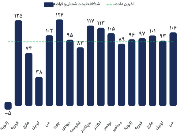 کسادی بازار ورق گرم در بازارهای جهانی