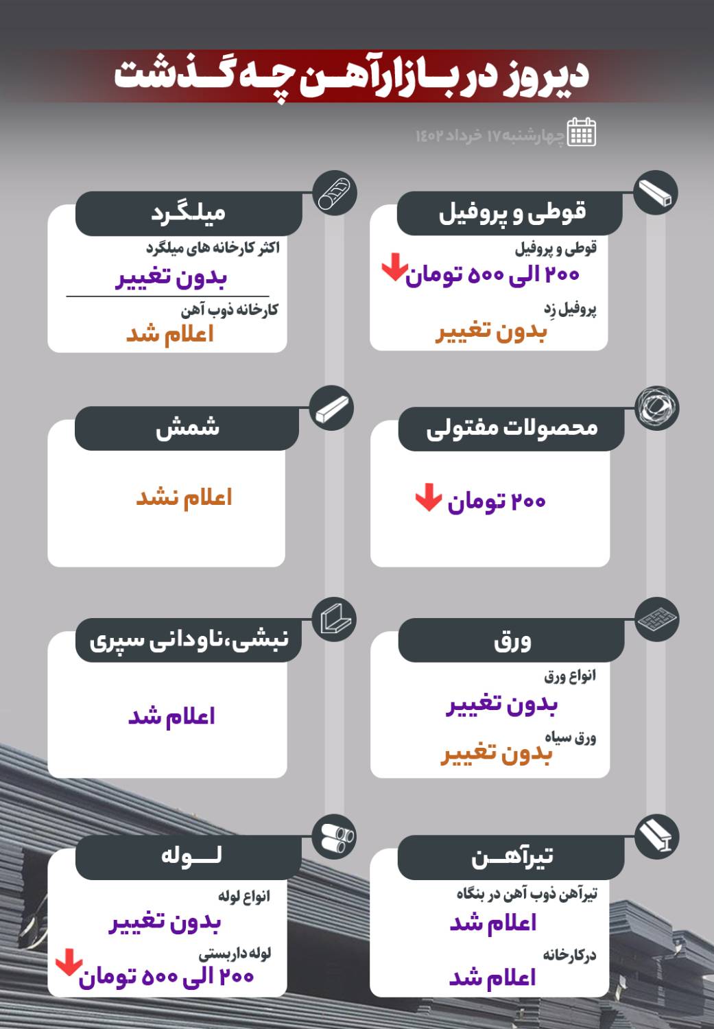 دیروز در بازار آهن چه گذشت؟