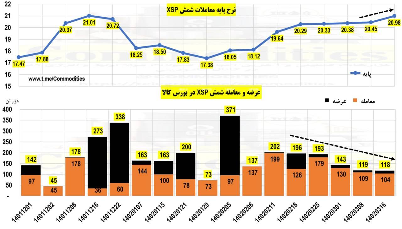 رشد چراغ خاموش قیمت فولاد