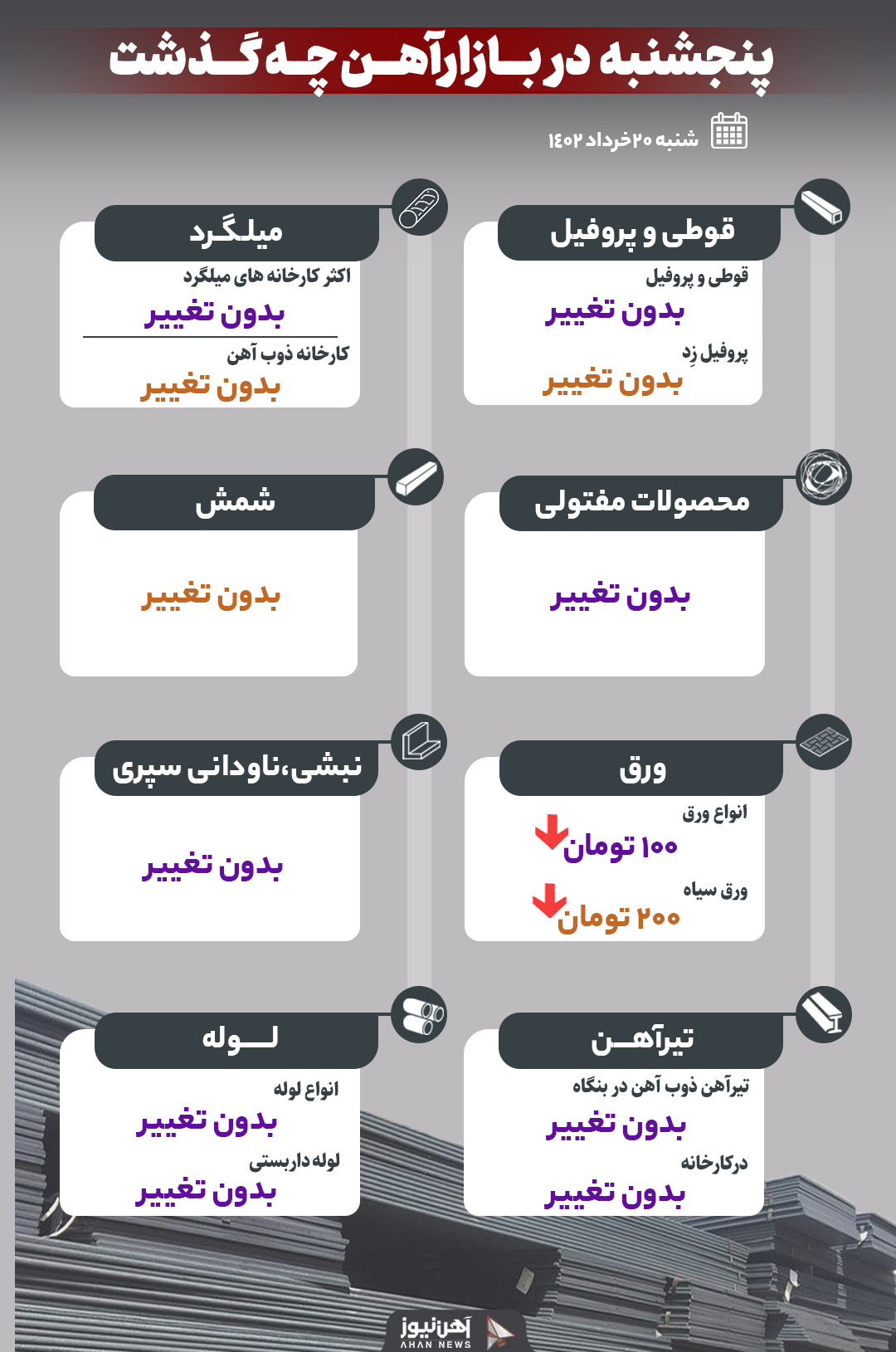 پنجشنبه در بازار آهن چه گذشت؟