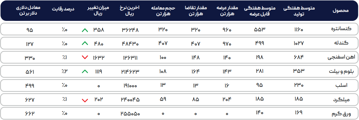 ورق گرم ارزان میشود؟