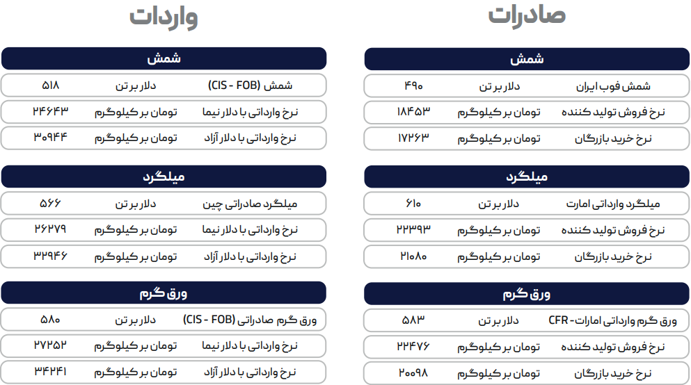 ورق گرم ارزان میشود؟