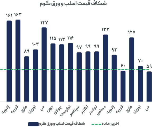 بازار فولاد جهانی هنوز در انتظار کف قیمتها