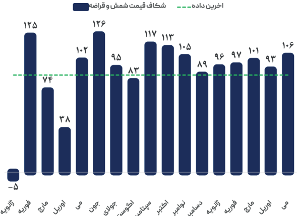 بازار فولاد جهانی هنوز در انتظار کف قیمتها