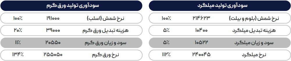 ورق گرم ارزان میشود؟