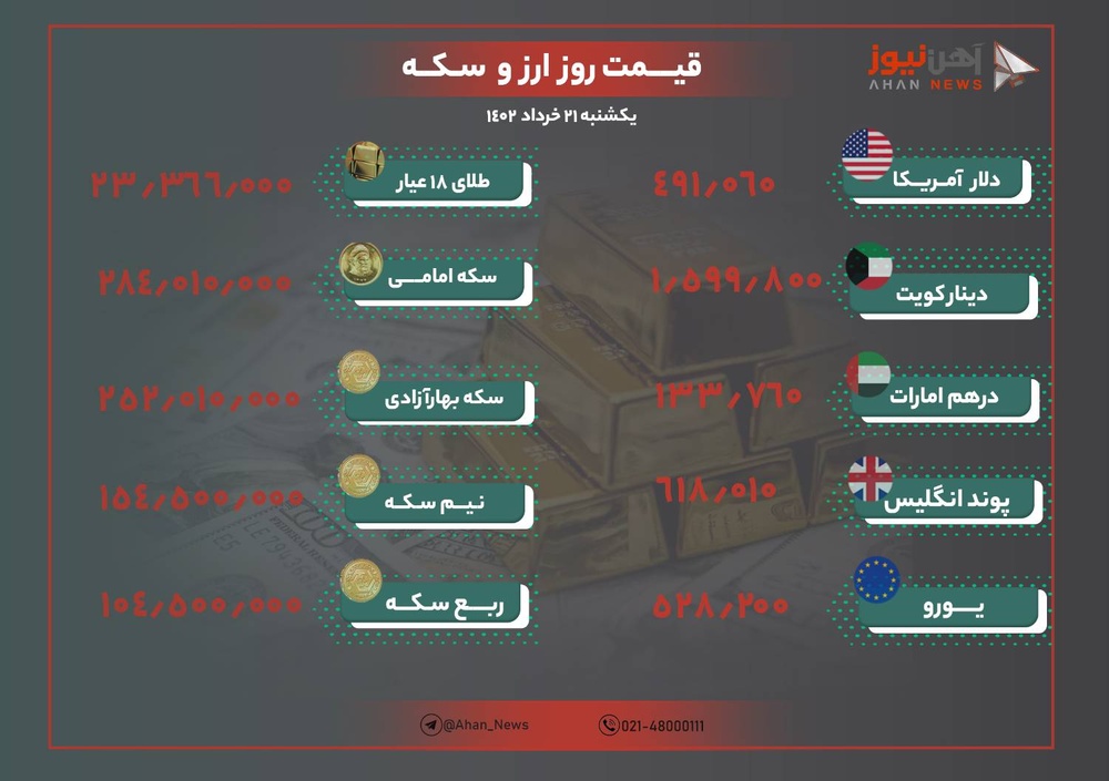نرخ طلا و ارز امروز یکشنبه ۲۱ خرداد ۱۴۰۲/ دلار باز هم کاهش یافت