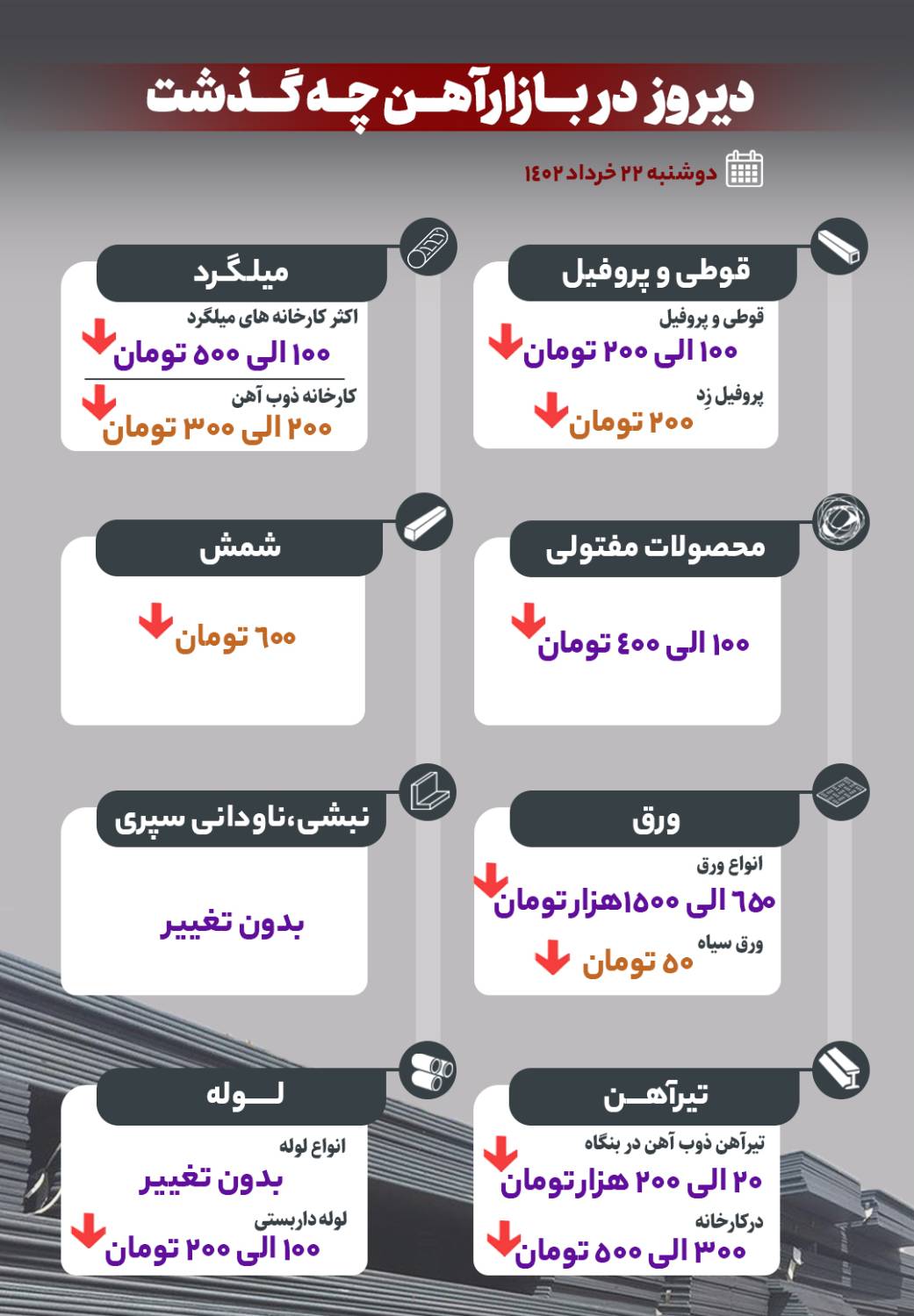 دیروز در بازار آهن چه گذشت؟