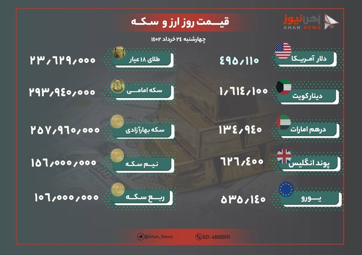 نرخ طلا و ارز امروز ۲۴ خرداد ۱۴۰۲/ طلا و دلار افزایش یافت