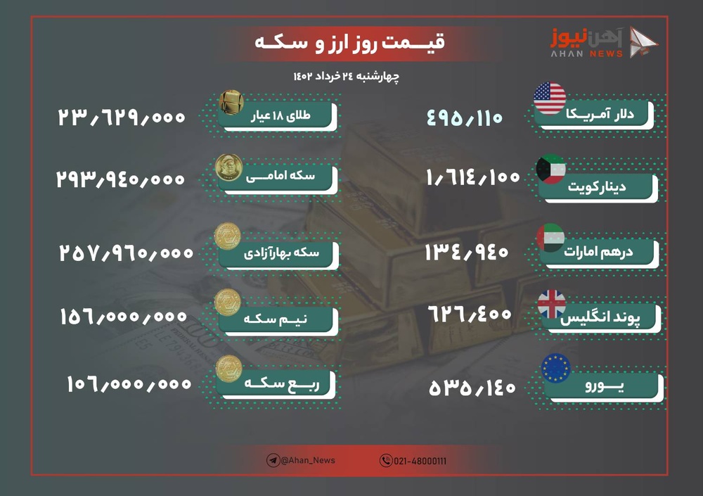 نرخ طلا و ارز امروز ۲۴ خرداد ۱۴۰۲/ طلا و دلار افزایش یافت