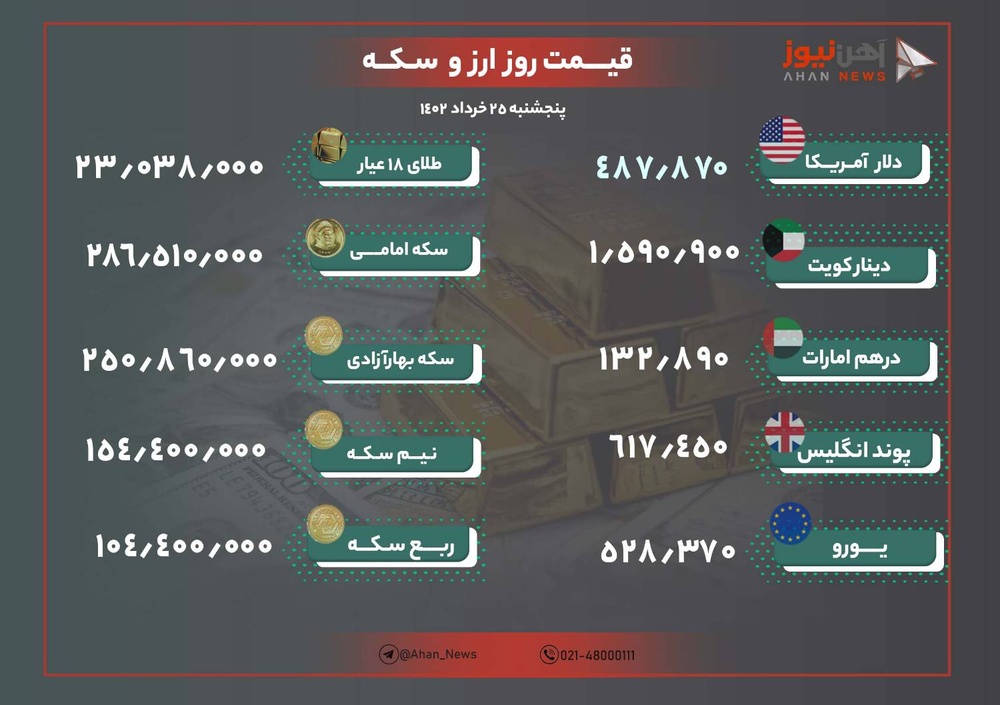 نرخ طلا و ارز ۲۵ خرداد ۱۴۰۲/ قیمت طلا و دلار کاهشی شد
