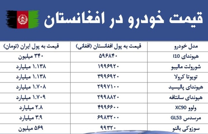 قیمت باورنکردنی خودرو در افغانستان / سانتافه ۱.۷ میلیارد تومان!