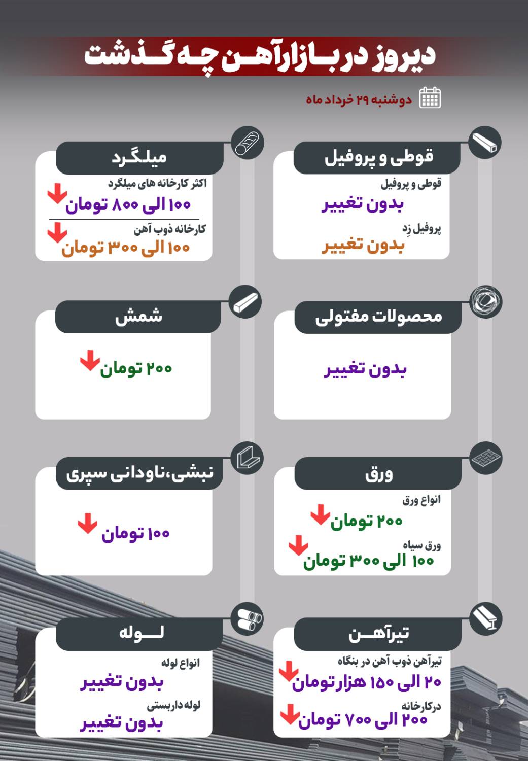 دیروز در بازار آهن چه گذشت؟