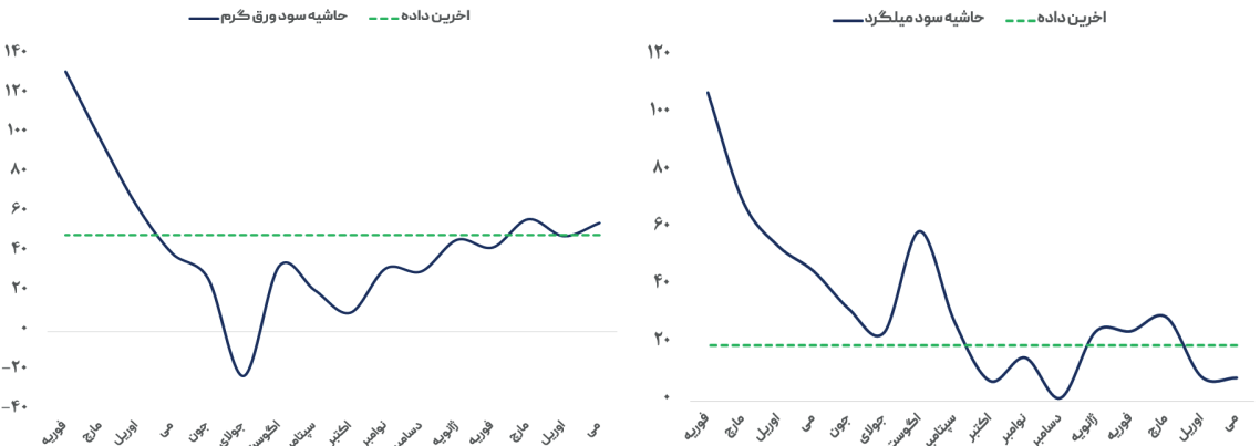 پیشبینی کاهش تقاضا فولاد در چین