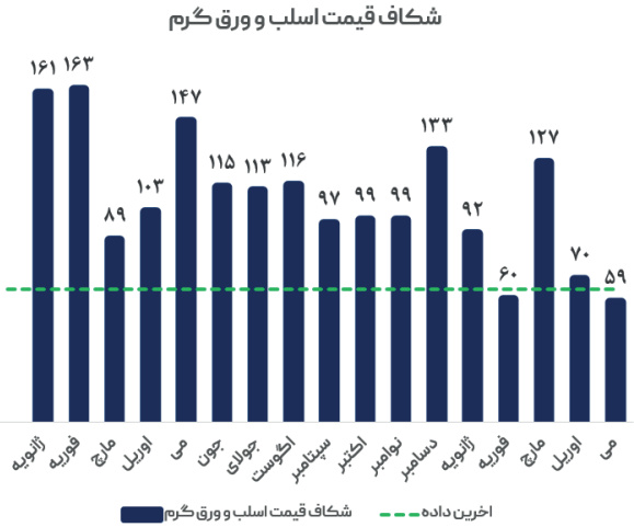پیش‌بینی کاهش تقاضا فولاد در چین