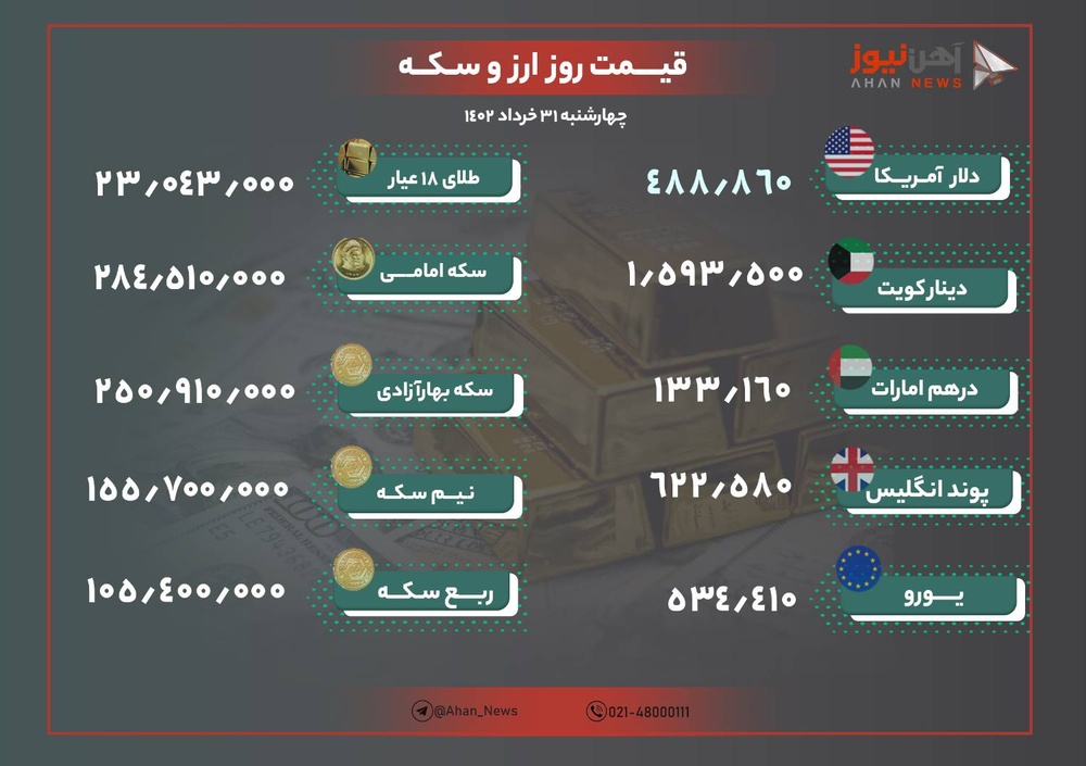 نرخ ارز و طلا امروز ۳۱ خرداد ۱۴۰۲/ دلار مبادله ای کاهش یافت