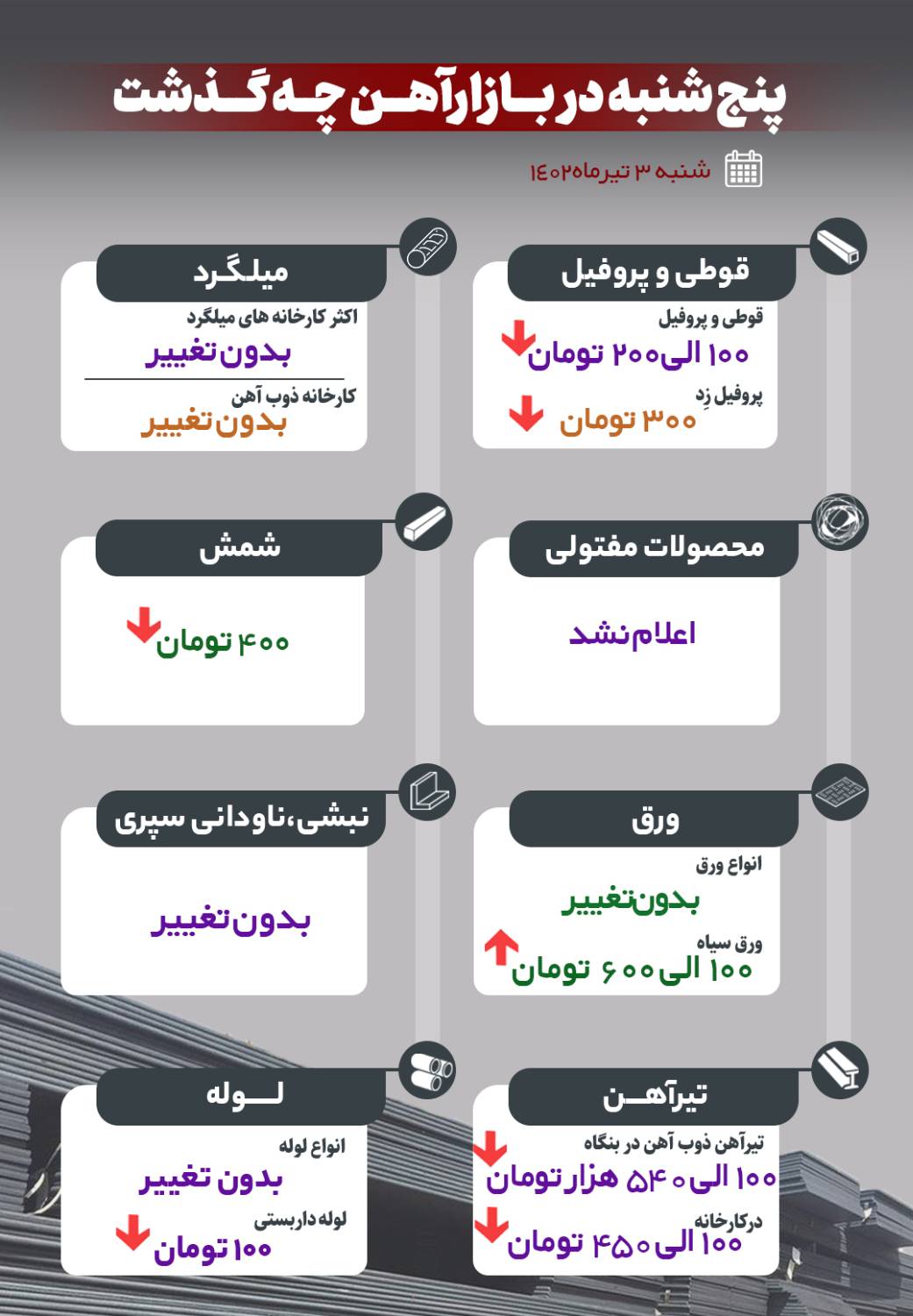 پنجشنبه در بازار آهن چه گذشت؟