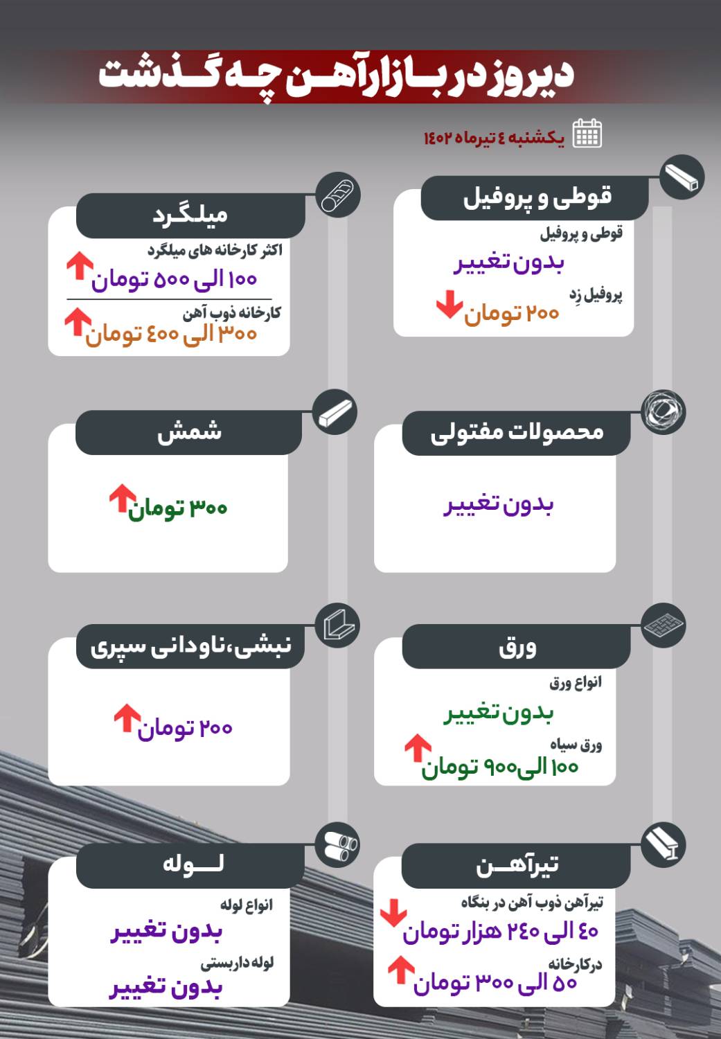دیروز در بازار آهن چه گذشت؟