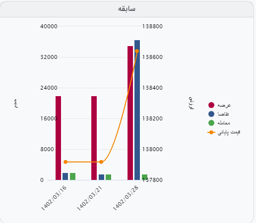 معامله ۲۰ هزار تن آهن اسفنجی بریکت