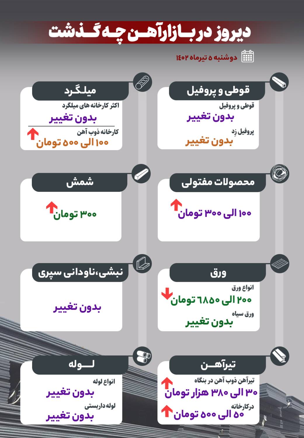 دیروز در بازار آهن چه گذشت؟