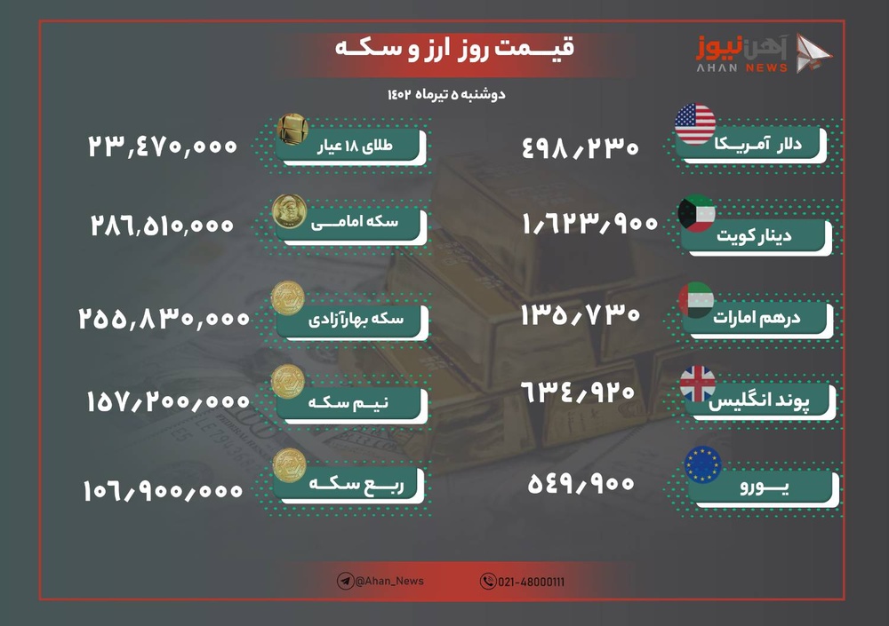 نرخ ارز و طلا امروز ۵ تیرماه ۱۴۰۲/ کاهش ناچیز قیمت دلار